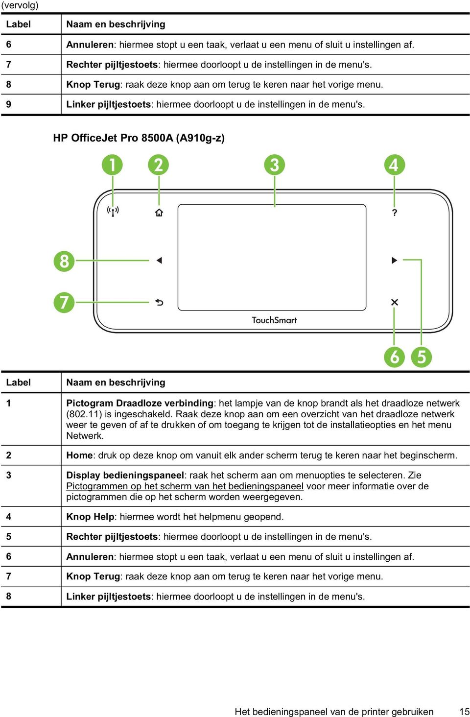 HP OfficeJet Pro 8500A (A910g-z) 1 2 3 4 8 7 6 5 Label Naam en beschrijving 1 Pictogram Draadloze verbinding: het lampje van de knop brandt als het draadloze netwerk (802.11) is ingeschakeld.