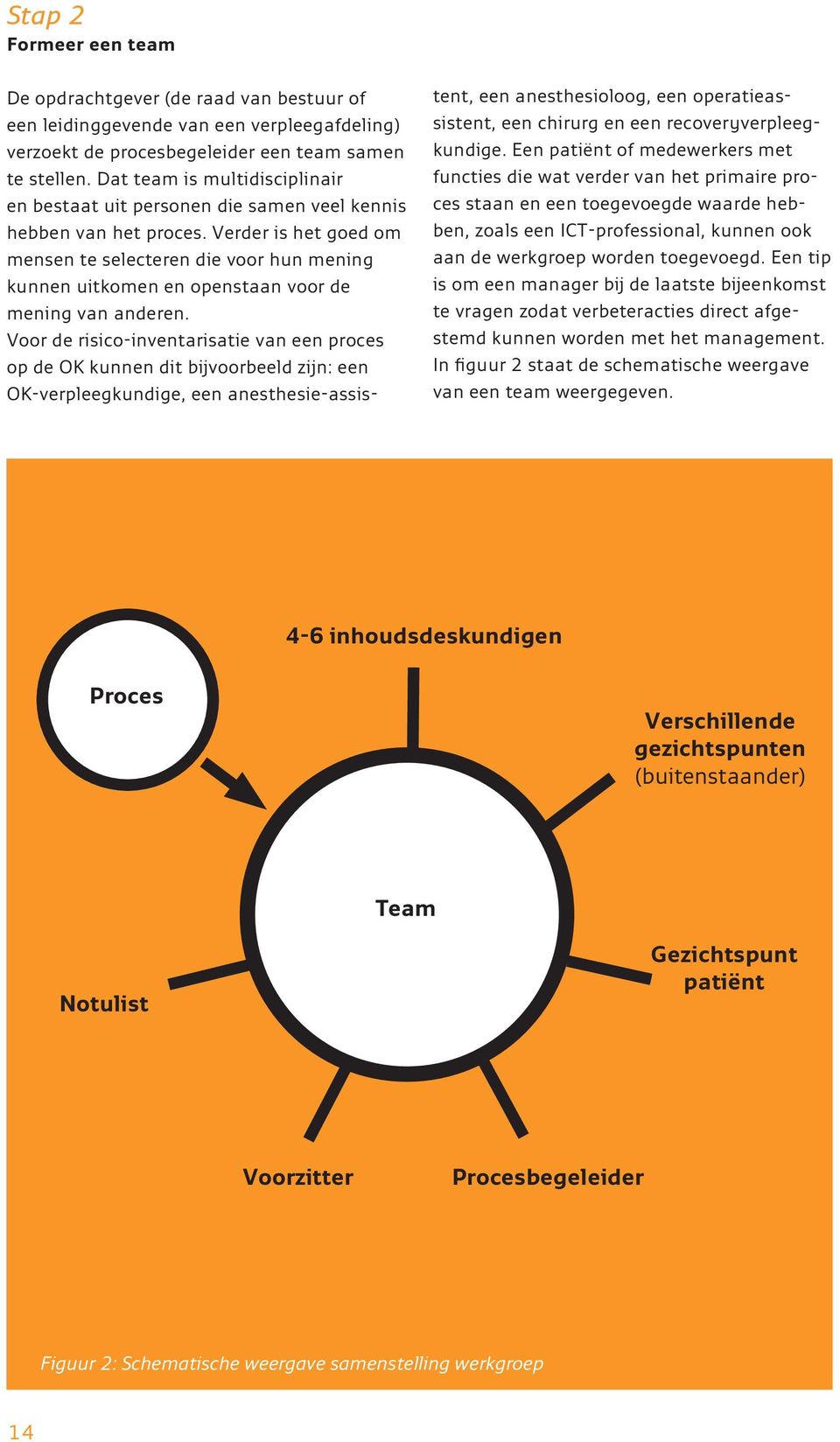 Dat team is multidisciplinair en bestaat uit personen die samen veel kennis en bestaat uit personen die samen veel kennis hebben van het proces. Verder is het goed om hebben van het proces.