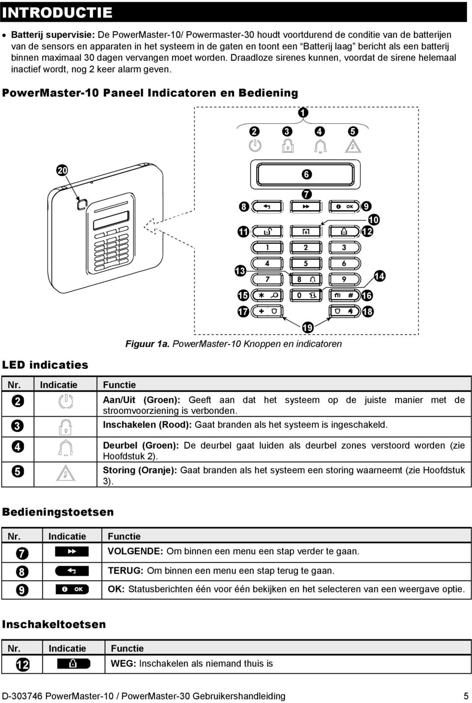 PowerMaster-10 Paneel Indicatoren en Bediening 1 2 3 4 5 20 6 7 8 9 10 11 12 13 14 15 16 17 18 19 Figuur 1a. PowerMaster-10 Knoppen en indicatoren LED indicaties Nr.