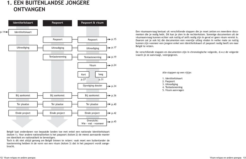 Sommige documenten uit de visumaanvraag kunnen echter ook nuttig of zelfs nodig zijn in geval er geen visum vereist is.