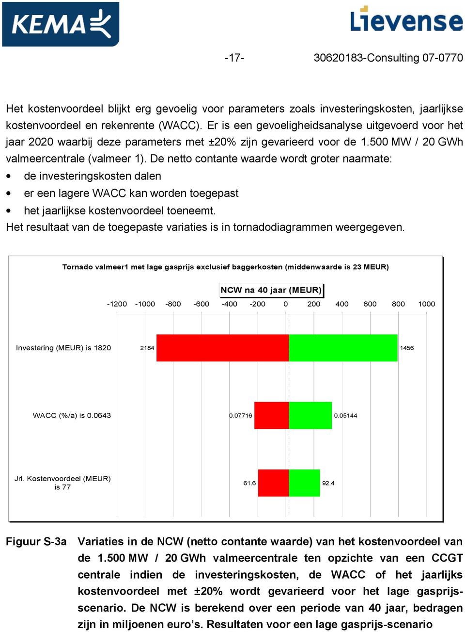 De netto contante waarde wordt groter naarmate: de investeringskosten dalen er een lagere WACC kan worden toegepast het jaarlijkse kostenvoordeel toeneemt.