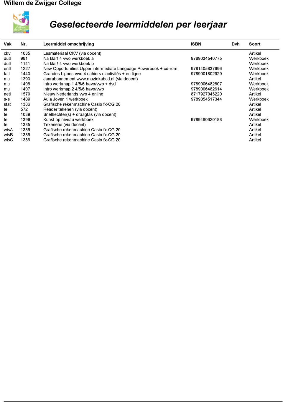 nl (via docent) mu 1393 Intro werkmap 9789006482607 1 4/5/6 havo/vwo + dvd Intro werkmap 9789006482614 2 4/5/6 havo/vwo Nieuw Nederlands 8717927045220 vwo 4 online Aula Joven 9789054517344 1 werkboek