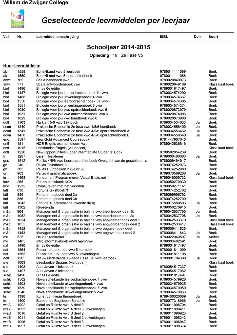 9789034574367 Biologie voor jou leeropdrachtenboek 5a vwo biol 1550 9789034574305 Biologie voor jou uitwerkingenboek 5 vwo biol 1551 9789034574374 Biologie voor jou vwo opdrachtenboek vwo 6 biol 1030