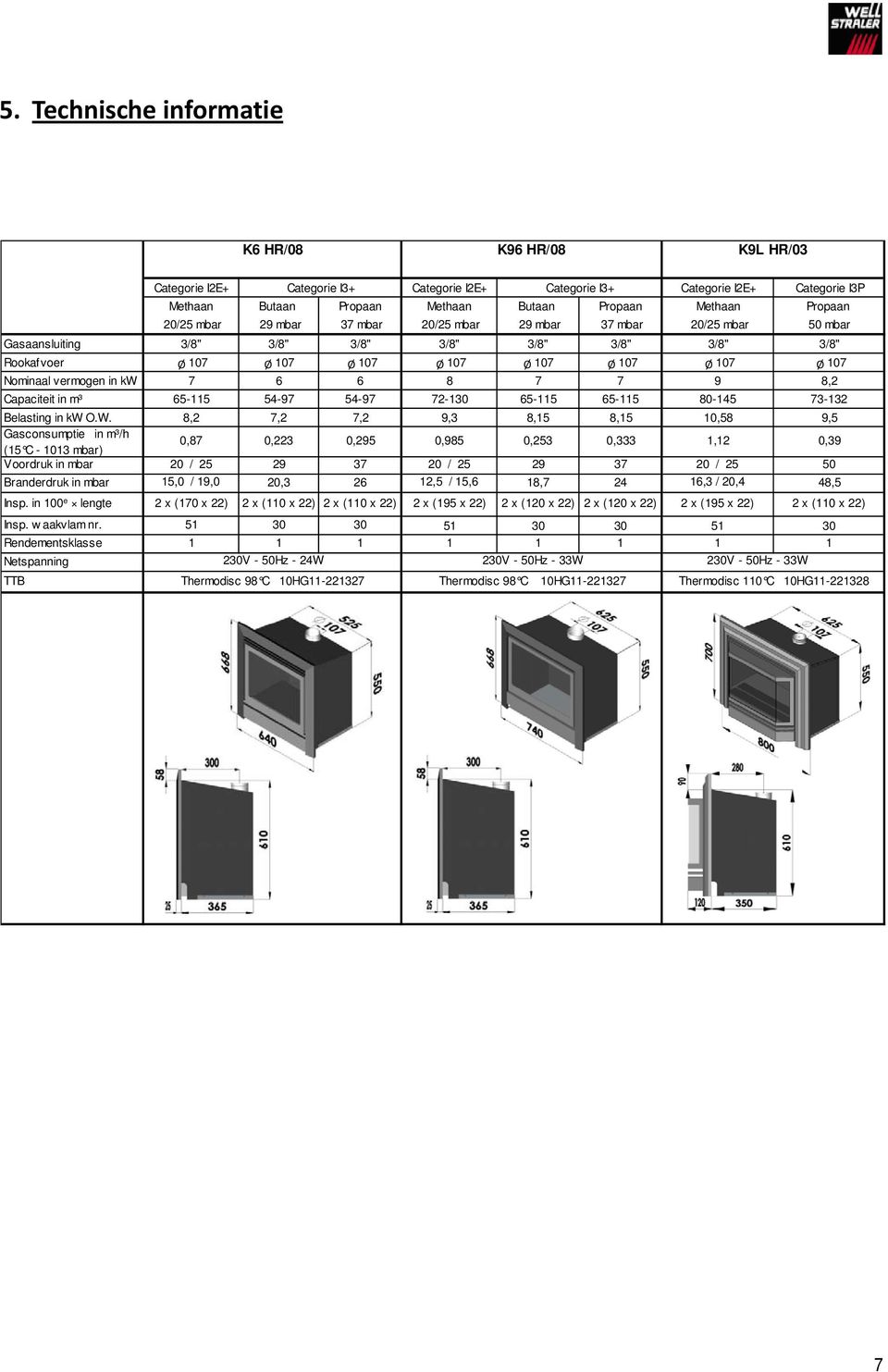 Nominaal vermogen in kw 7 6 6 8 7 7 9 8,2 Capaciteit in m³ 65-115 54-97 54-97 72-130 65-115 65-115 80-145 73-132 Belasting in kw O.W.