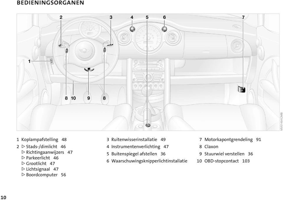 Ruitenwisserinstallatie 49 4 Instrumentenverlichting 47 5 Buitenspiegel afstellen 36 6