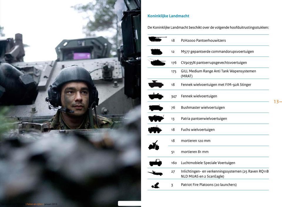 FIM-9A Stinger 347 Fennek wielvoertuigen 3 76 Bushmaster wielvoertuigen 3 Patria pantserwielvoertuigen 8 Fuchs wielvoertuigen 8 mortieren 0 mm 5