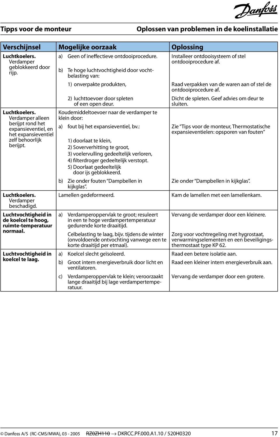 Installeer ontdooisysteem of stel ontdooiprocedure af. b) Te hoge luchtvochtigheid door vochtbelasting van: 1) onverpakte produkten, Raad verpakken van de waren aan of stel de ontdooiprocedure af.