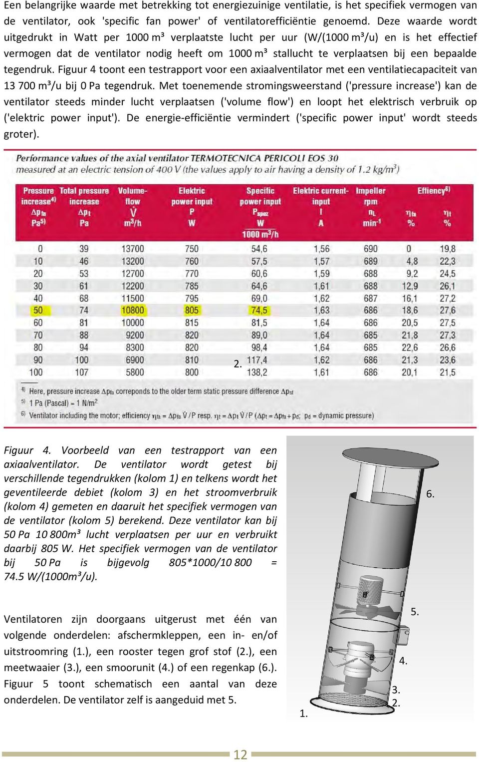 bepaalde tegendruk. Figuur 4 toont een testrapport voor een axiaalventilator met een ventilatiecapaciteit van 13 700 m³/u bij 0 Pa tegendruk.