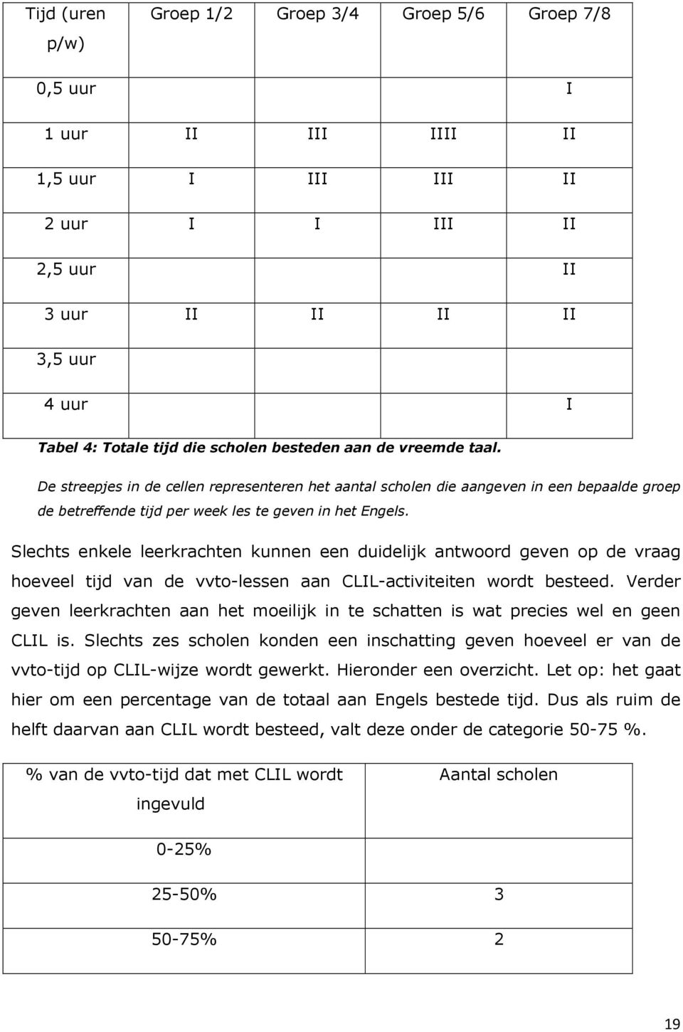 Slechts enkele leerkrachten kunnen een duidelijk antwoord geven op de vraag hoeveel tijd van de vvto-lessen aan CLIL-activiteiten wordt besteed.