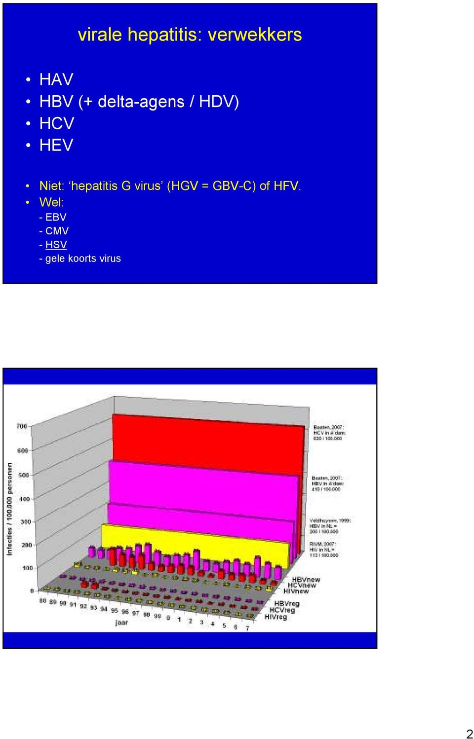 hepatitis G virus (HGV = GBV-C) of HFV.