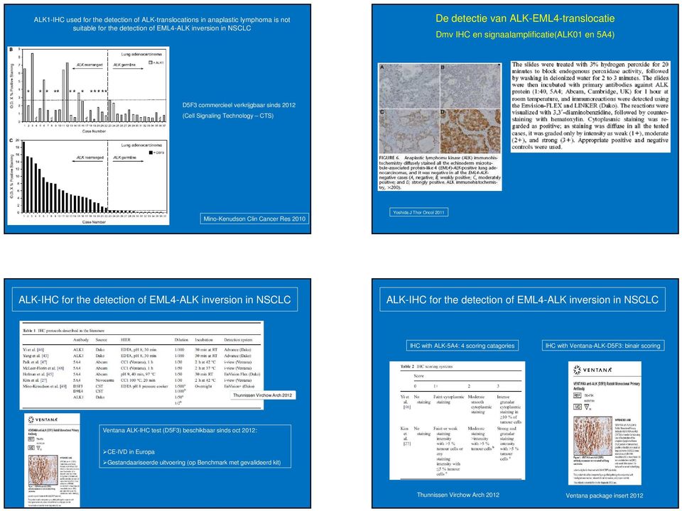 of EML4-ALK inversion in NSCLC ALK-IHC for the detection of EML4-ALK inversion in NSCLC IHC with ALK-5A4: 4 scoring catagories IHC with Ventana-ALK-D5F3: binair scoring Thunnissen Virchow Arch
