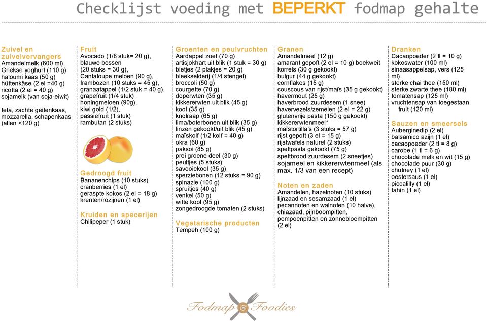 granaatappel (1/2 stuk = 40 g), grapefruit (1/4 stuk) honingmeloen (90g), kiwi gold (1/2), passiefruit (1 stuk) rambutan (2 stuks) Gedroogd fruit Bananenchips (10 stuks) cranberries (1 el) geraspte