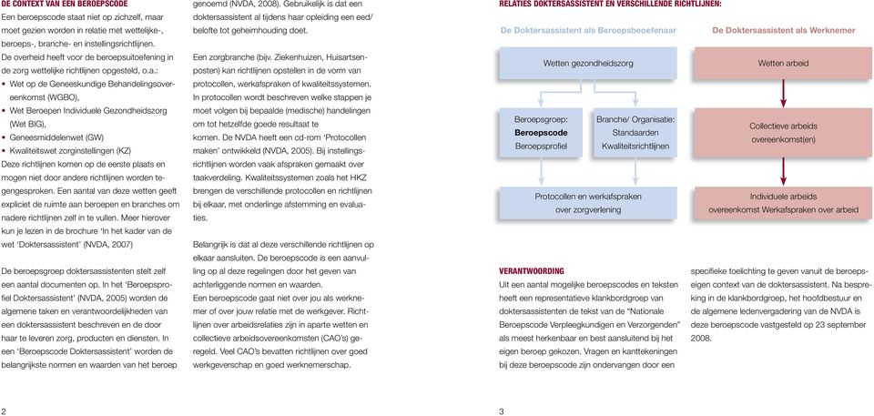 : Wet op de Geneeskundige Behandelingsovereenkomst (WGBO), Wet Beroepen Individuele Gezondheidszorg (Wet BIG), Geneesmiddelenwet (GW) Kwaliteitswet zorginstellingen (KZ) Deze richtlijnen komen op de