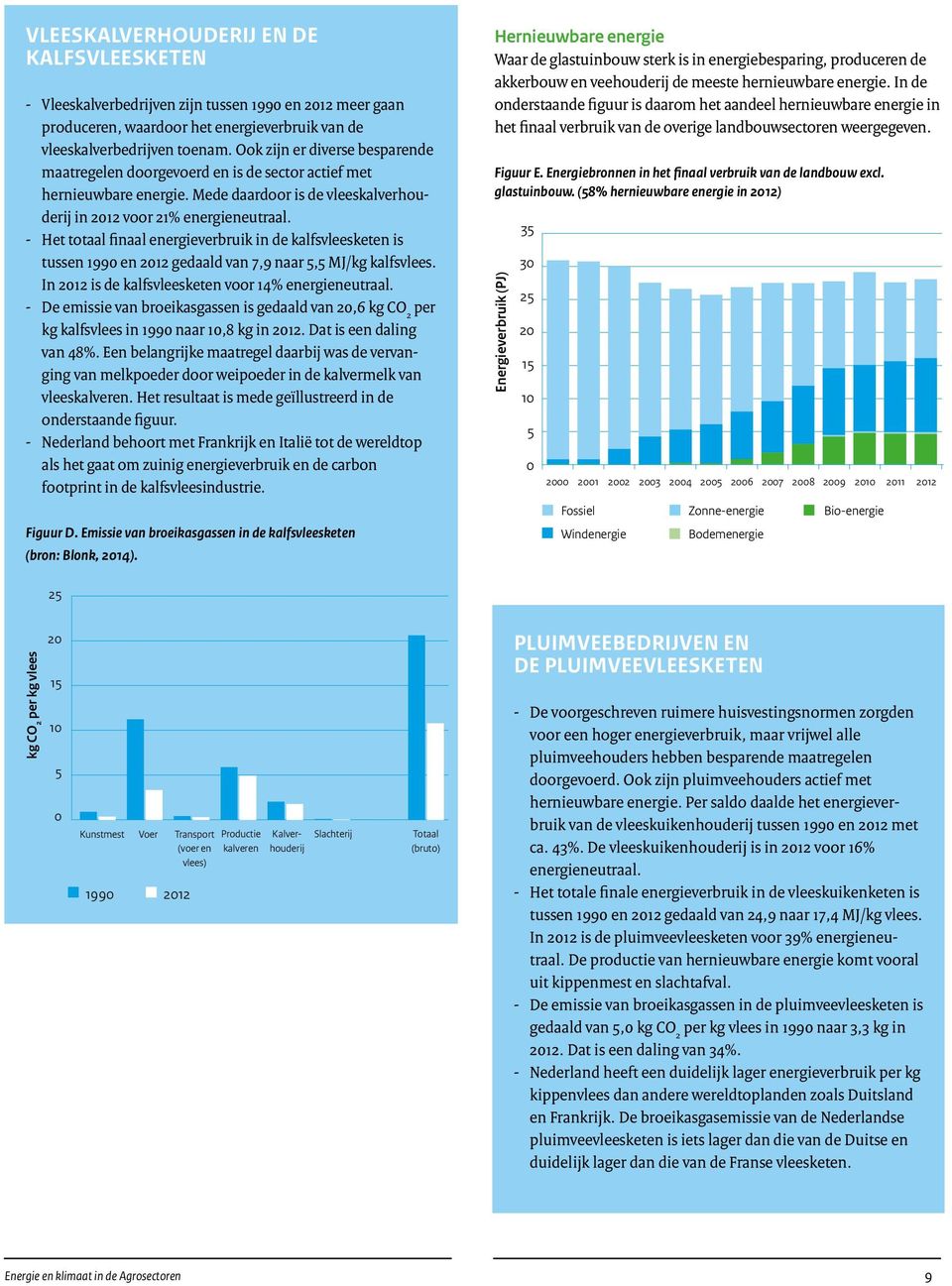 - Het totaal finaal energieverbruik in de kalfsvleesketen is tussen 199 en 212 gedaald van 7,9 naar 5,5 MJ/kg kalfsvlees. In 212 is de kalfsvleesketen voor 14% energieneutraal.