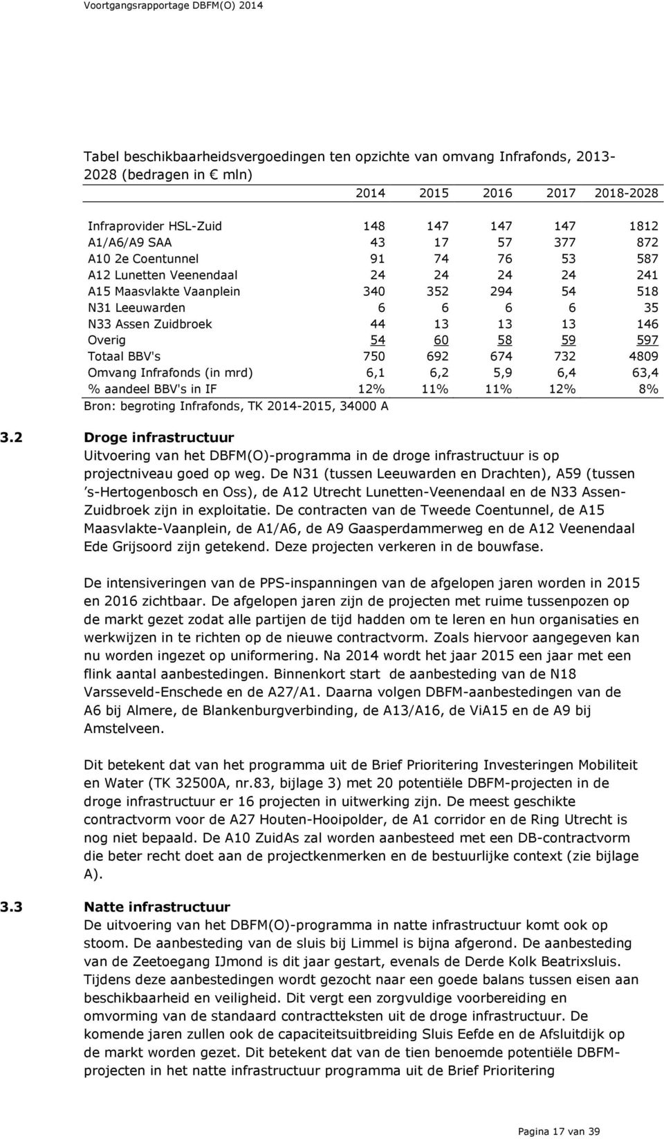 59 597 Totaal BBV's 750 692 674 732 4809 Omvang Infrafonds (in mrd) 6,1 6,2 5,9 6,4 63,4 % aandeel BBV's in IF 12% 11% 11% 12% 8% Bron: begroting Infrafonds, TK 2014-2015, 34000 A 3.