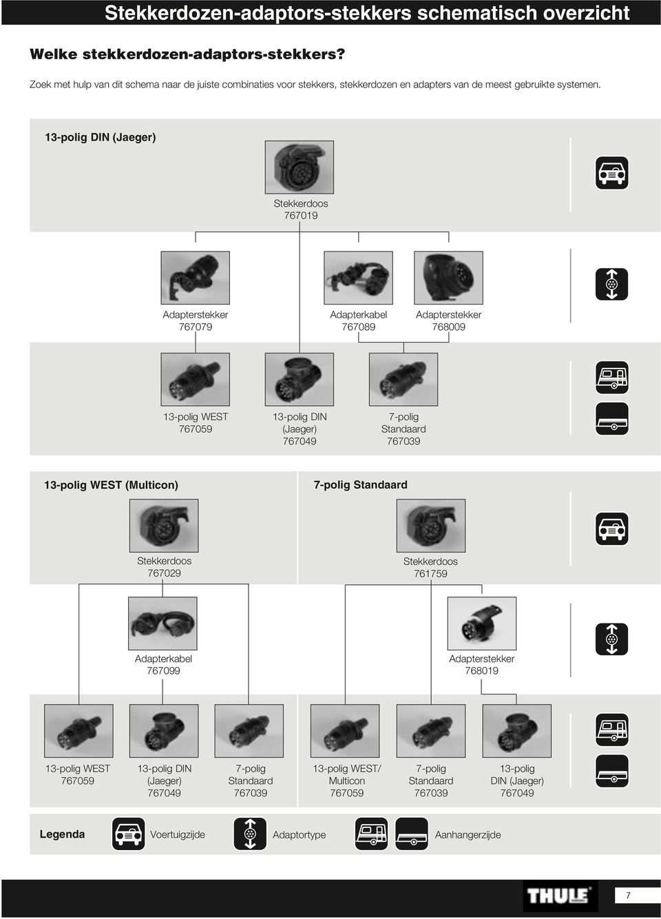 13-polig DIN (Jaeger) Stekkerdoos 767019 Adapterstekker 767079 Adapterkabel 767089 Adapterstekker 768009 13-polig WEST 767059 13-polig DIN (Jaeger) 767049 7-polig Standaard 767039