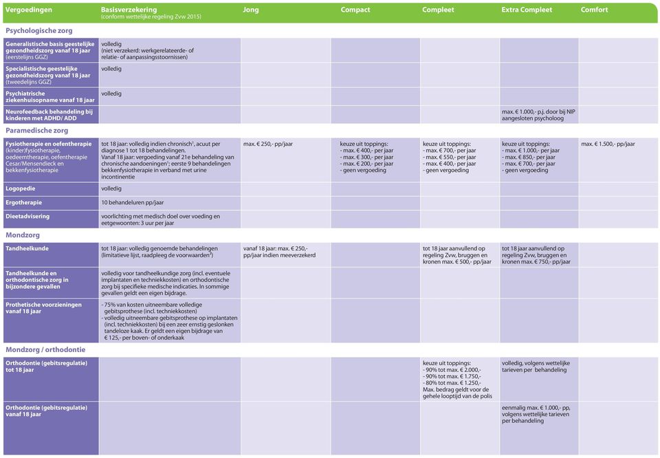 werkgerelateerde- of relatie- of aanpassingsstoornissen) Jong Compact Compleet Extra Compleet Comfort max. 1.000,- p.j.