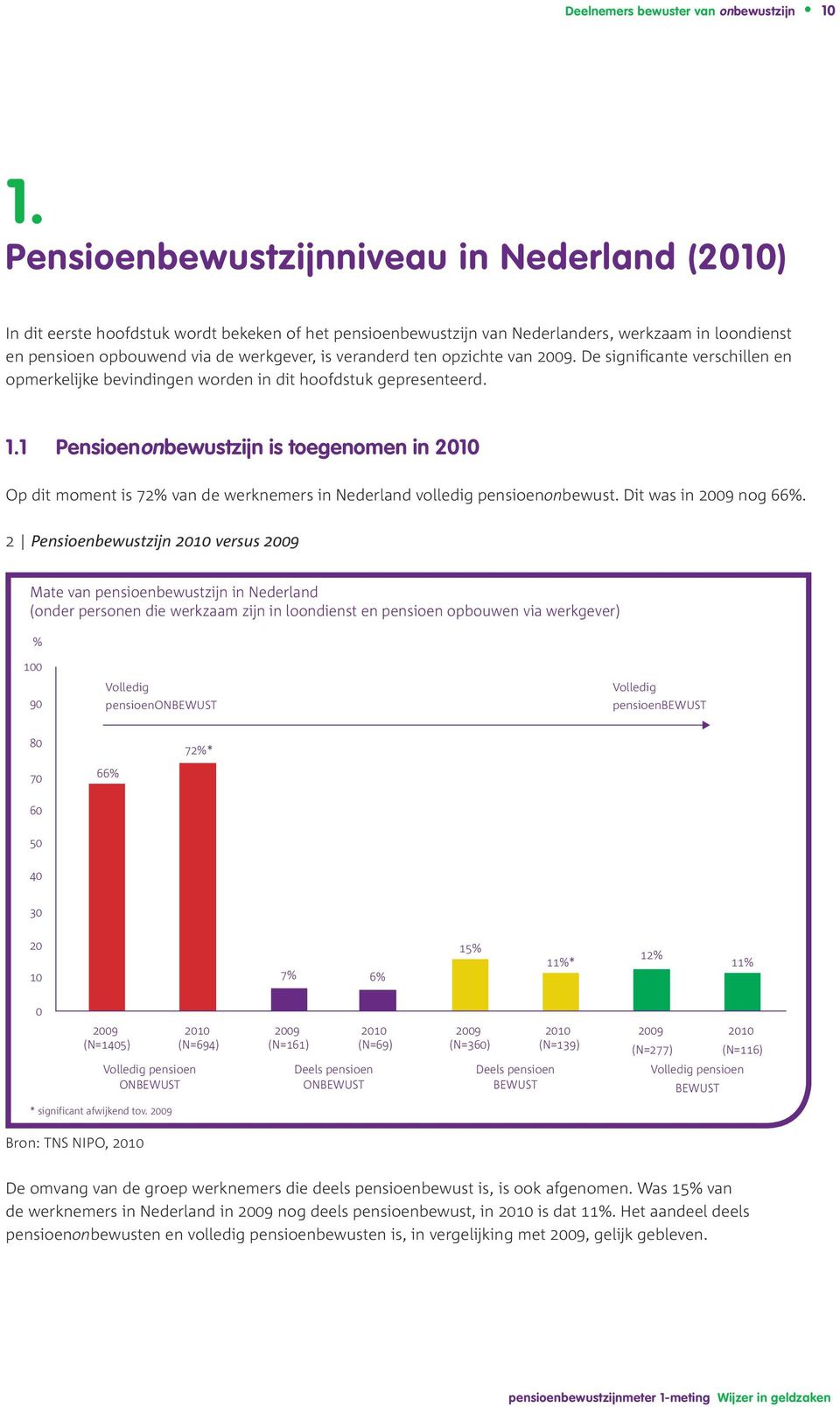 veranderd ten opzichte van. De significante verschillen en opmerkelijke bevindingen worden in dit hoofdstuk gepresenteerd. 1.