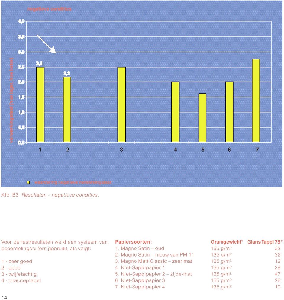 Papiersoorten: Gramgewicht* Glans Tappi 75 1. Magno Satin oud 135 g/m 2 32 2. Magno Satin nieuw van PM 11 135 g/m 2 32 3.