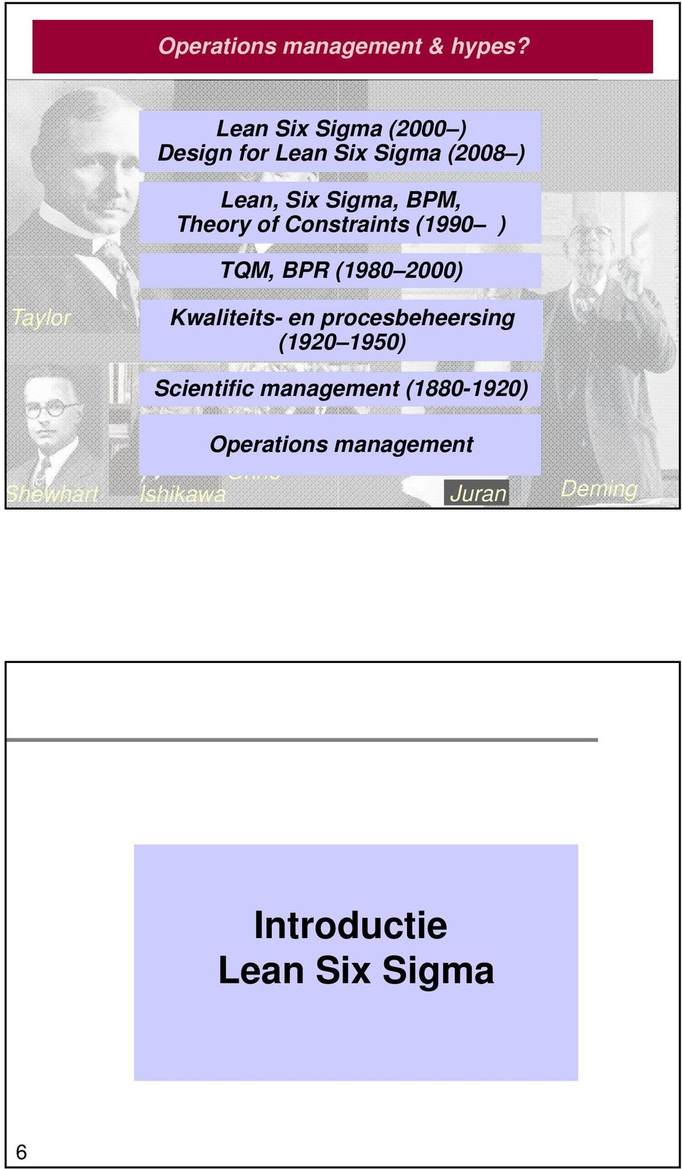Theory of Constraints (1990 ) TQM, BPR (1980 2000) Taylor Kwaliteits- en Gantt