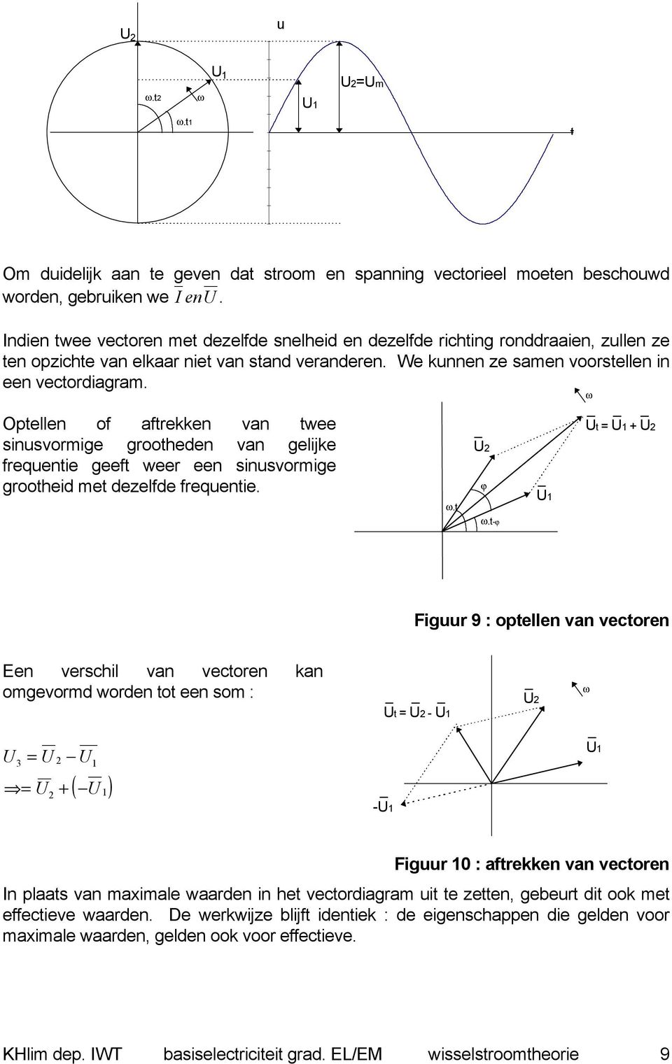 ω Optellen of aftrekken van twee sinusvorige grootheden van gelijke frequentie geeft weer een sinusvorige grootheid et dezelfde frequentie. ω.t ϕ t = + ω.