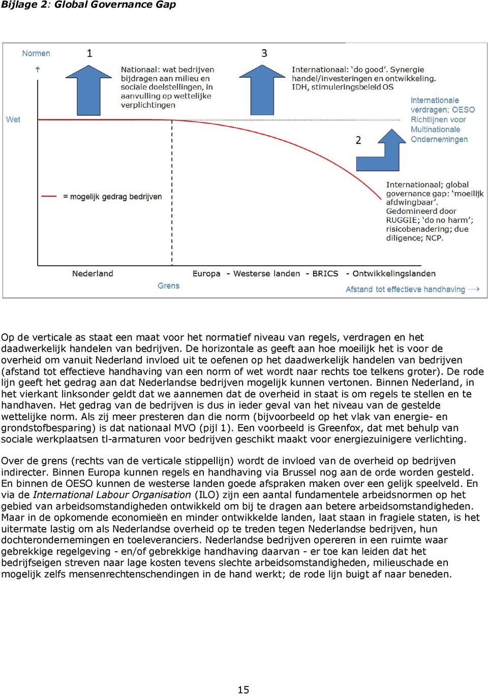 of wet wordt naar rechts toe telkens groter). De rode lijn geeft het gedrag aan dat Nederlandse bedrijven mogelijk kunnen vertonen.