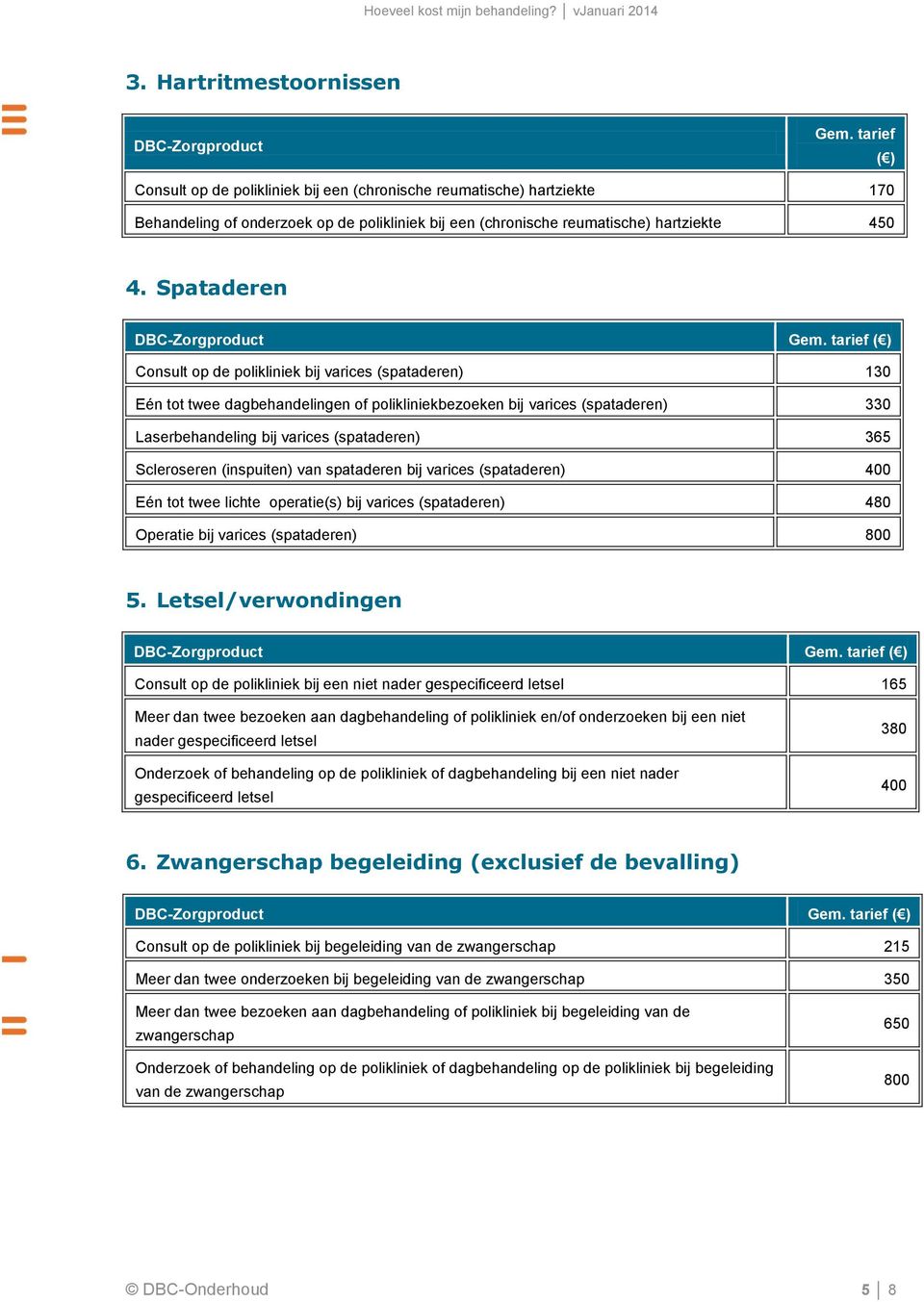 Spataderen Consult op de polikliniek bij varices (spataderen) 130 Eén tot twee dagbehandelingen of polikliniekbezoeken bij varices (spataderen) 330 Laserbehandeling bij varices (spataderen) 365