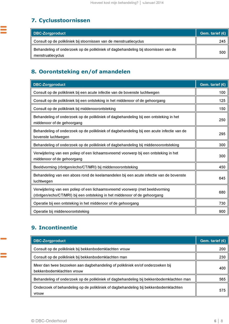 Consult op de polikliniek bij middenoorontsteking 150 Behandeling of onderzoek op de polikliniek of dagbehandeling bij een ontsteking in het middenoor of de gehoorgang Behandeling of onderzoek op de