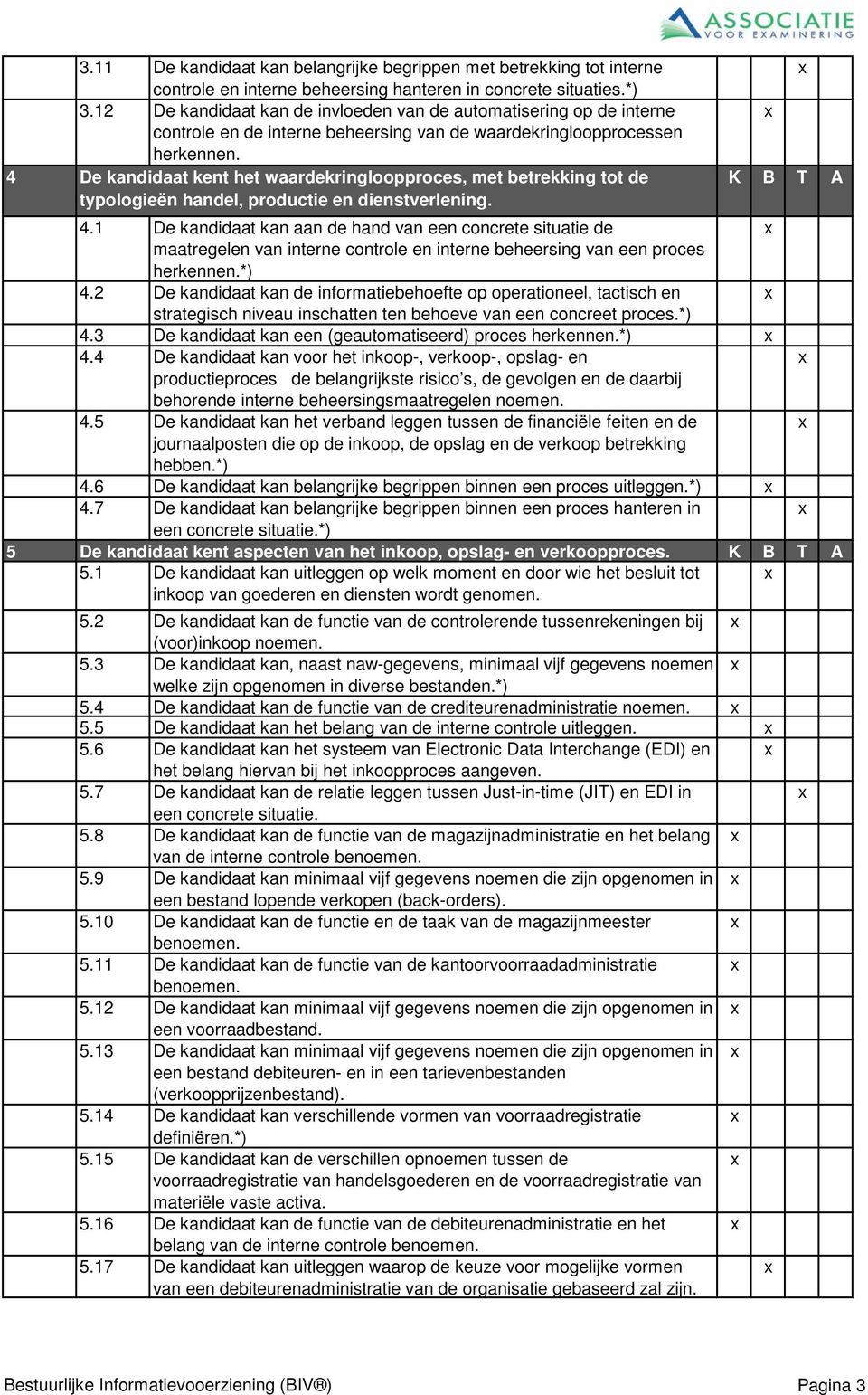 4 De kandidaat kent het waardekringloopproces, met betrekking tot de K B T A typologieën handel, productie en dienstverlening. 4.