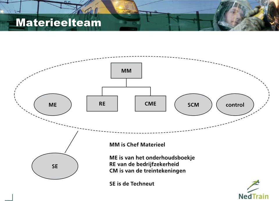 onderhoudsboekje RE van de