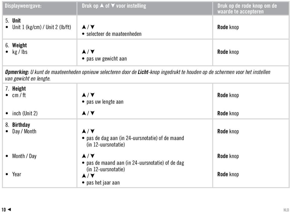 Birthday Day Month selecteer de maateenheden pas uw gewicht aan Opmerking: U kunt de maateenheden opnieuw selecteren door de Licht-knop ingedrukt