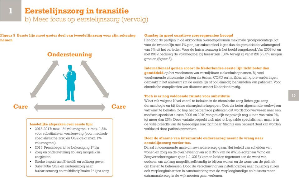 lijn met 1% per jaar substantieel lager dan de gemiddelde volumegroei van 5% uit het verleden. Voor de huisartsenzorg is het beeld omgekeerd.