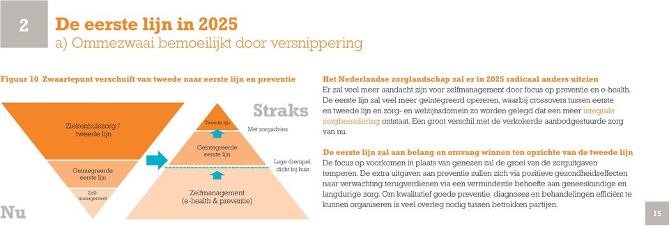 De eerste lijn zal veel meer geïntegreerd opereren, waarbij crossovers tussen eerste en tweede lijn en zorg- en welzijnsdomein zo worden gelegd dat een meer integrale zorgbenadering ontstaat.