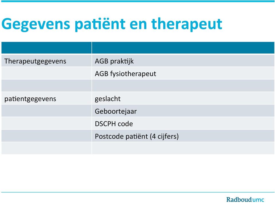 fysiotherapeut pacentgegevens geslacht