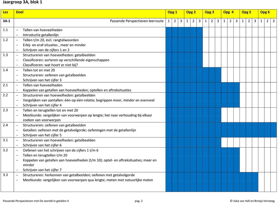 3 Structureren van hoeveelheden: getalbeelden Classificeren: sorteren op verschillende eigenschappen Classificeren: wat hoort er niet bij? 1.