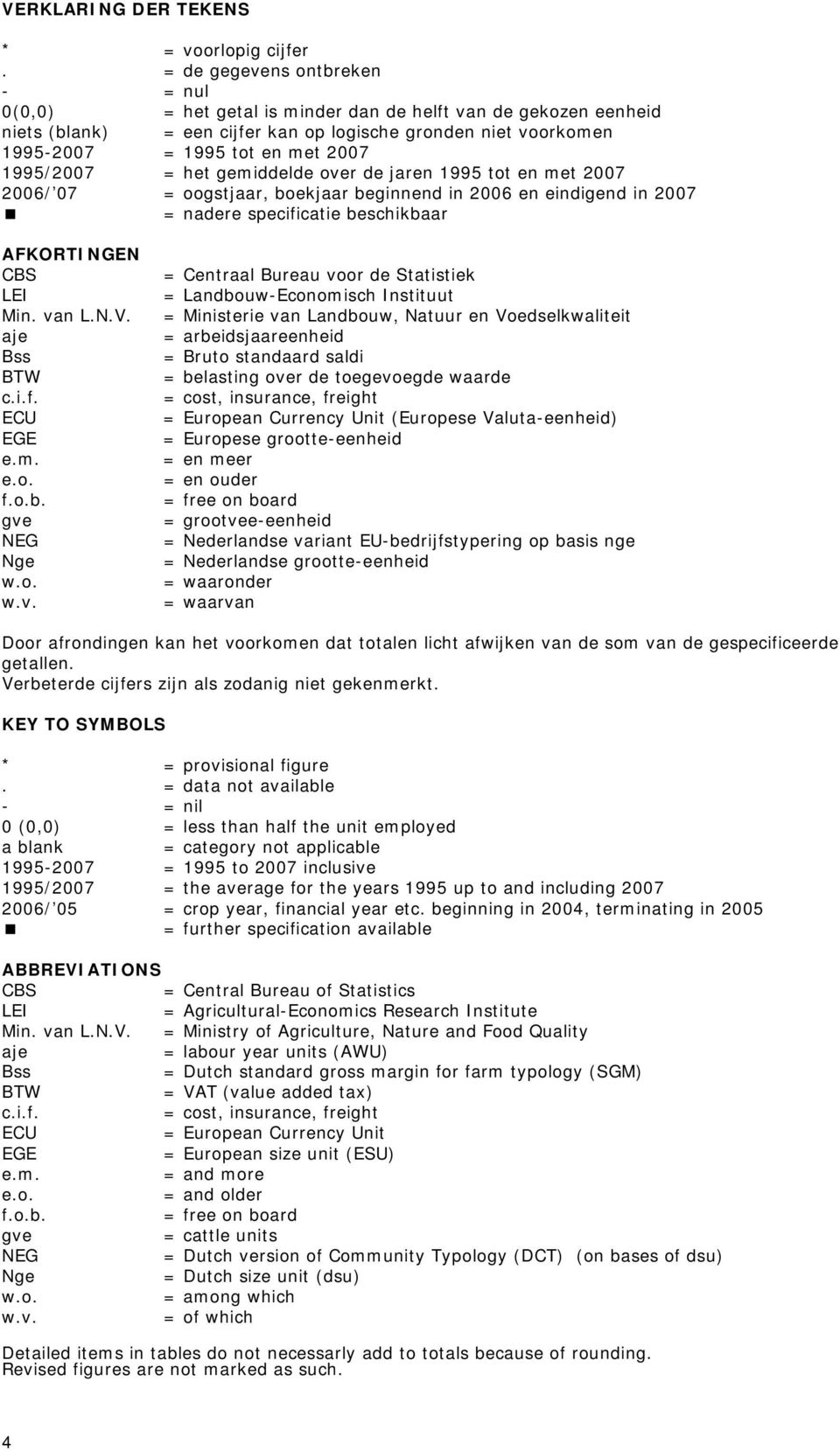 1995/2007 = het gemiddelde over de jaren 1995 tot en met 2007 2006/ 07 = oogstjaar, boekjaar beginnend in 2006 en eindigend in 2007 = nadere specificatie beschikbaar AFKORTINGEN CBS LEI Min. van L.N.V.