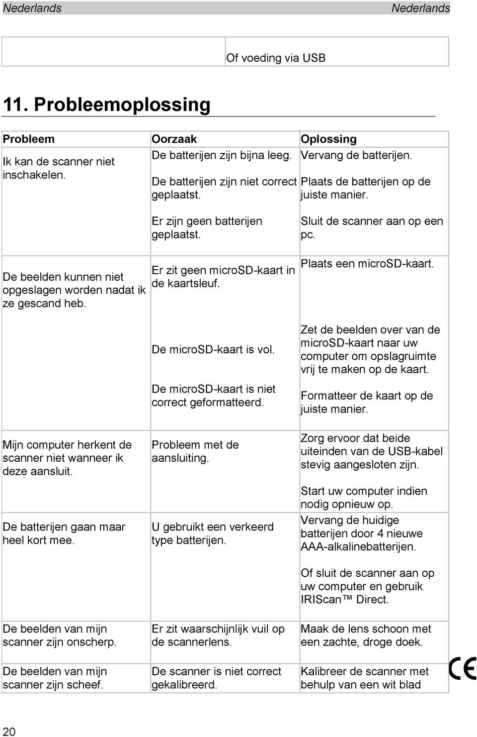 De microsd-kaart is vol. De microsd-kaart is niet correct geformatteerd. Sluit de scanner aan op een pc. Plaats een microsd-kaart.