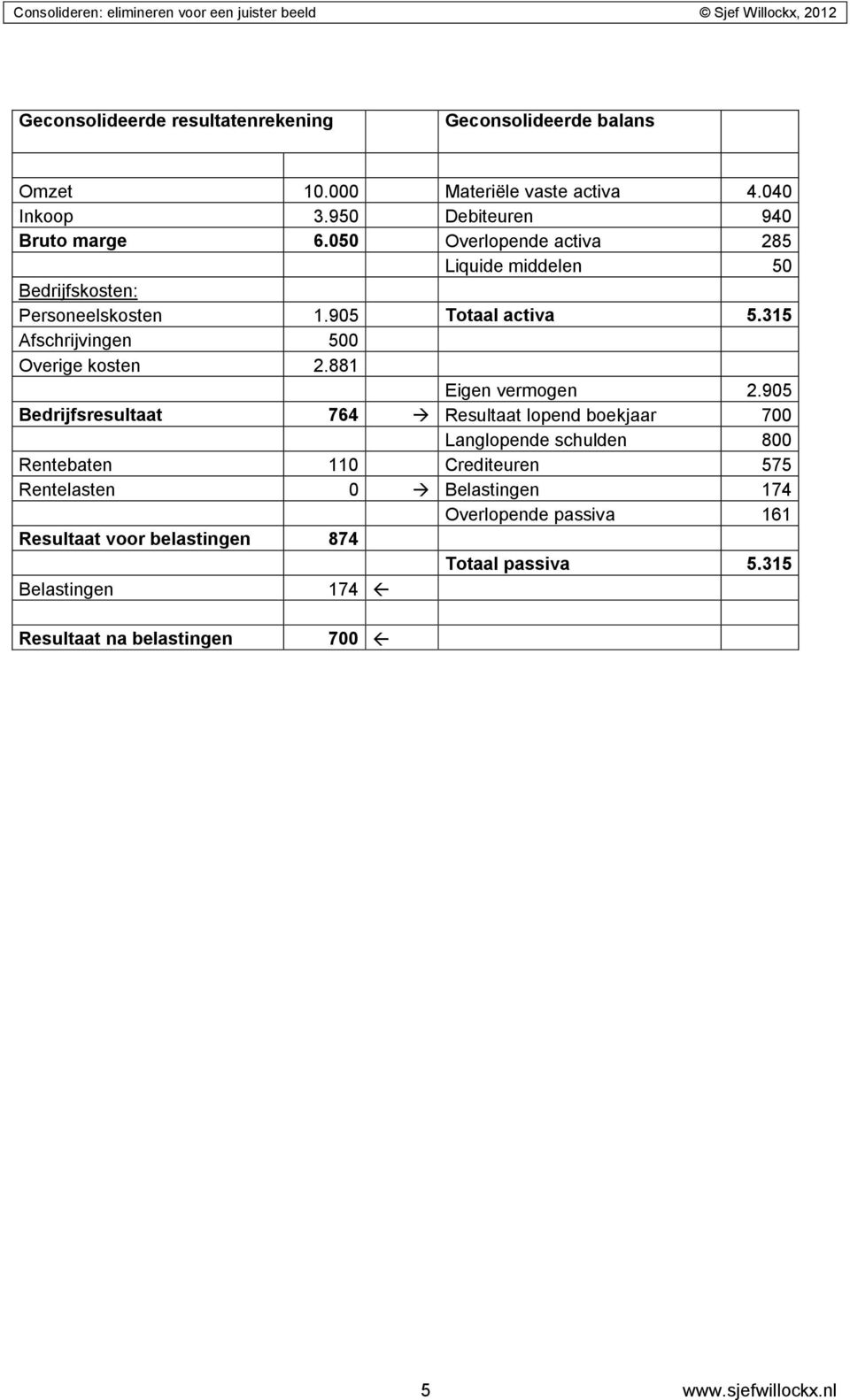 881 Eigen vermogen 2.