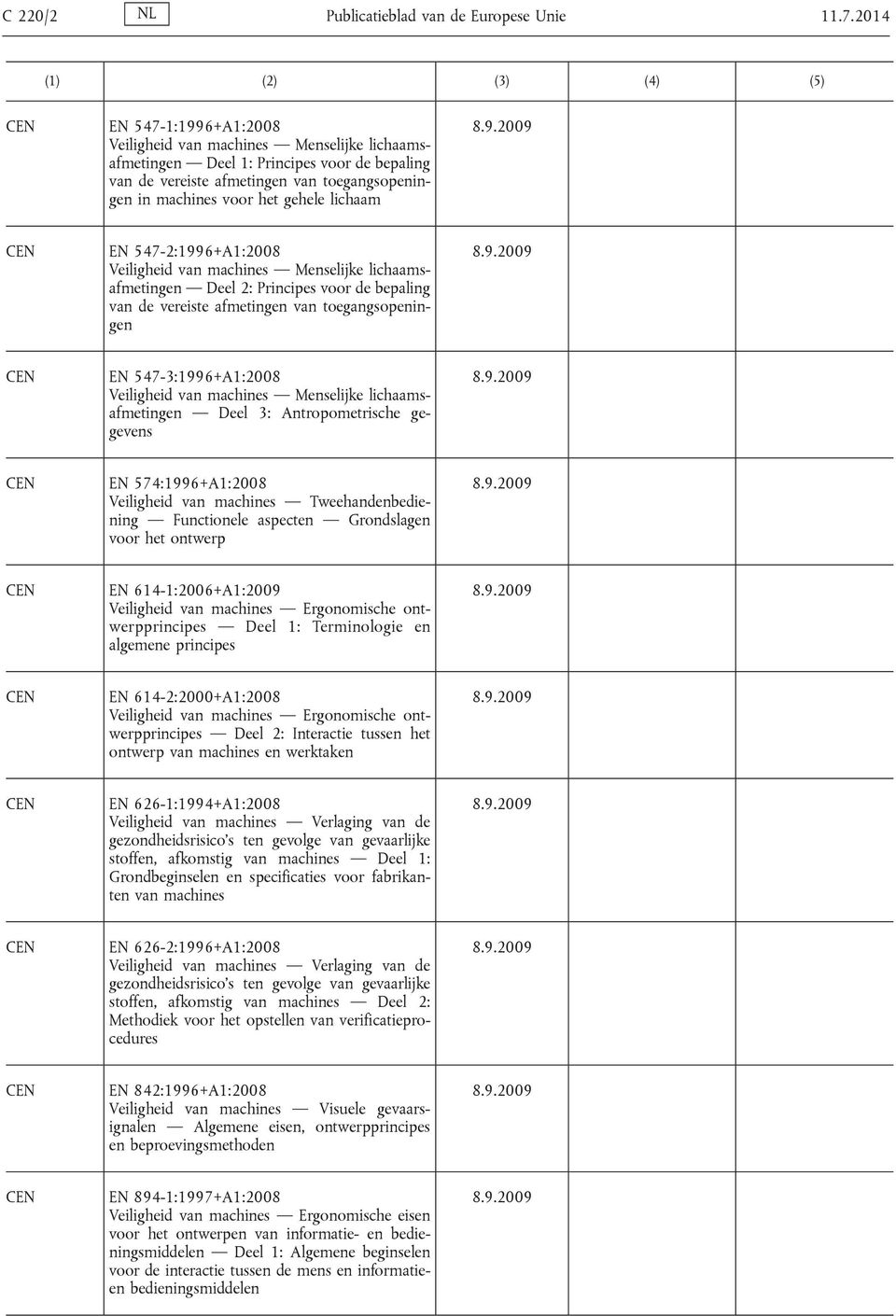 lichaam EN 547-2:1996+A1:2008 Veiligheid van machines Menselijke lichaamsafmetingen Deel 2: Principes voor de bepaling van de vereiste afmetingen van toegangsopeningen EN 547-3:1996+A1:2008