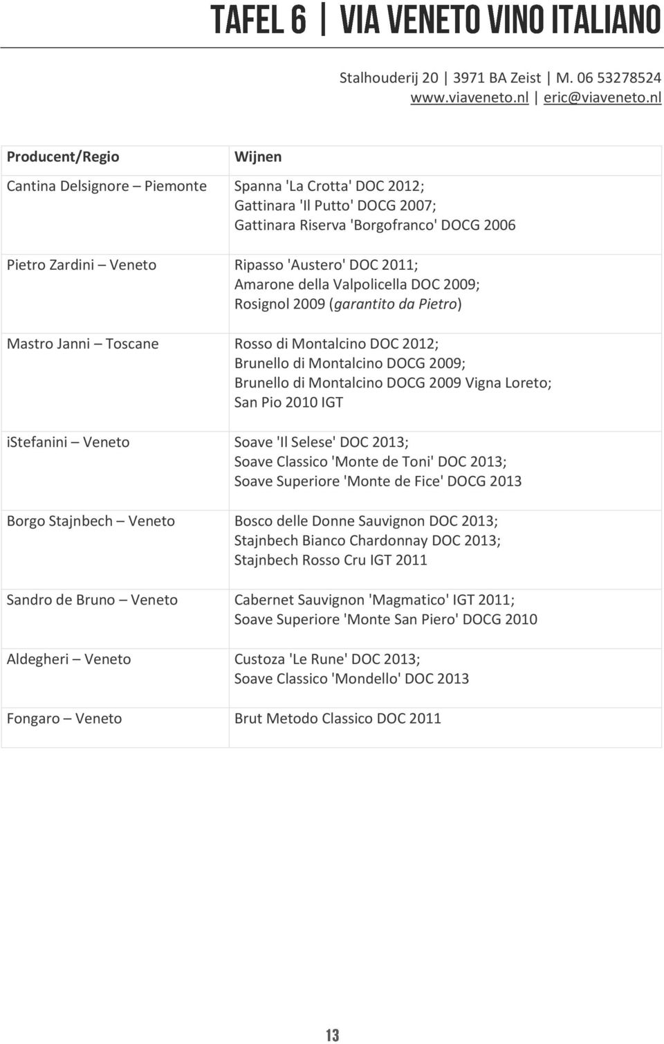 DOC 2011; Amarone della Valpolicella DOC 2009; Rosignol 2009 (garantito da Pietro) Mastro Janni Toscane Rosso di Montalcino DOC 2012; Brunello di Montalcino DOCG 2009; Brunello di Montalcino DOCG