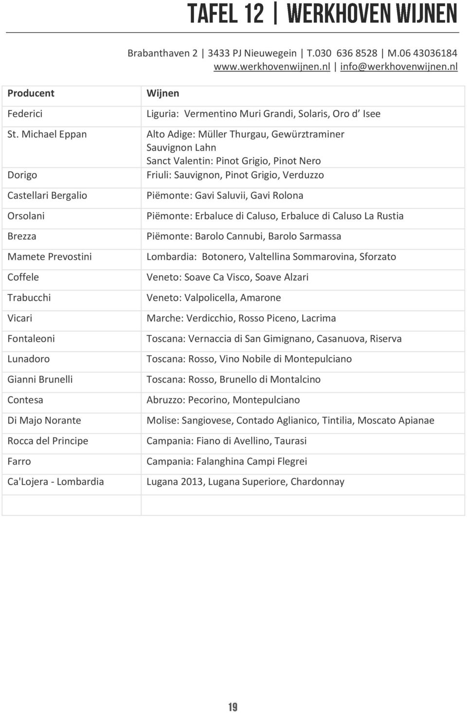 Lombardia Wijnen Liguria: Vermentino Muri Grandi, Solaris, Oro d Isee Alto Adige: Müller Thurgau, Gewürztraminer Sauvignon Lahn Sanct Valentin: Pinot Grigio, Pinot Nero Friuli: Sauvignon, Pinot