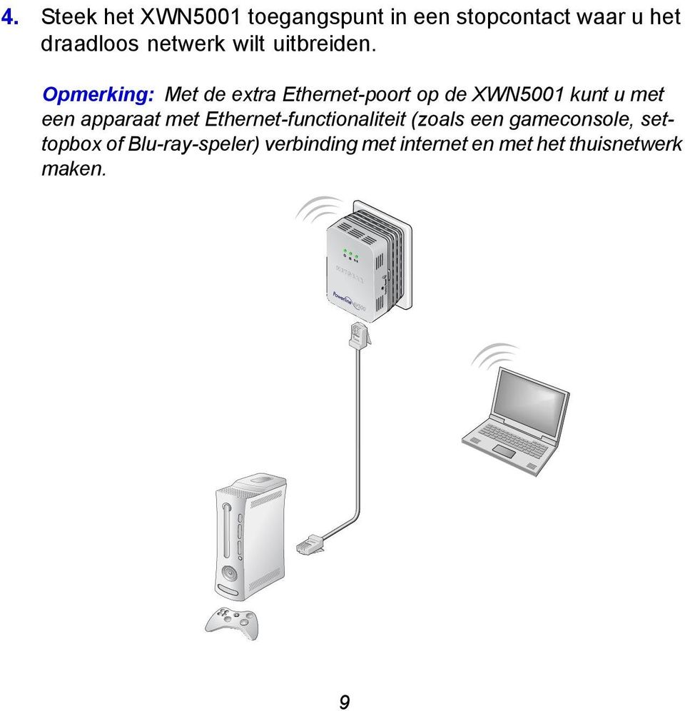 Opmerking: Met de extra Ethernet-poort op de XWN5001 kunt u met een apparaat