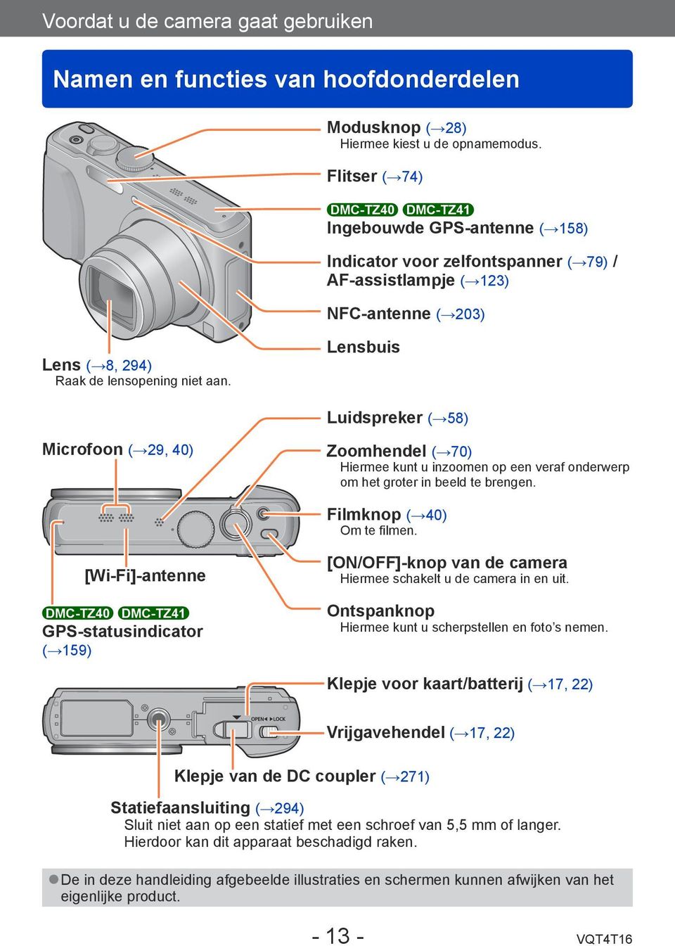 Lensbuis Luidspreker ( 58) Microfoon ( 29, 40) Zoomhendel ( 70) Hiermee kunt u inzoomen op een veraf onderwerp om het groter in beeld te brengen. Filmknop ( 40) Om te filmen.