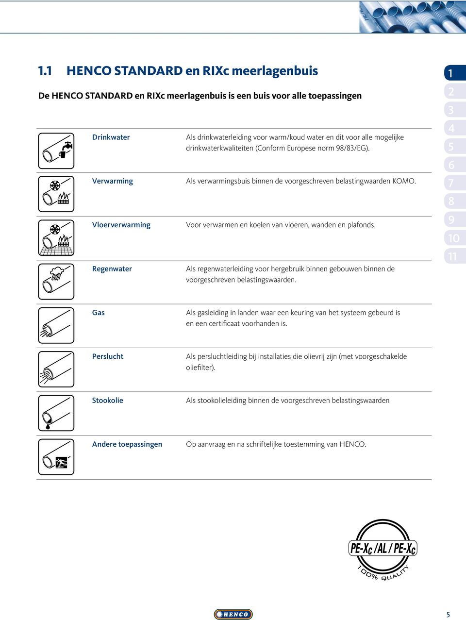 it voor alle mogelijke rinkwaterkwaliteiten (Conform Europese norm //EG). Als verwarmingsbuis binnen e voorgeschreven belastingwaaren KOMO. Voor verwarmen en koelen van vloeren, wanen en plafons.