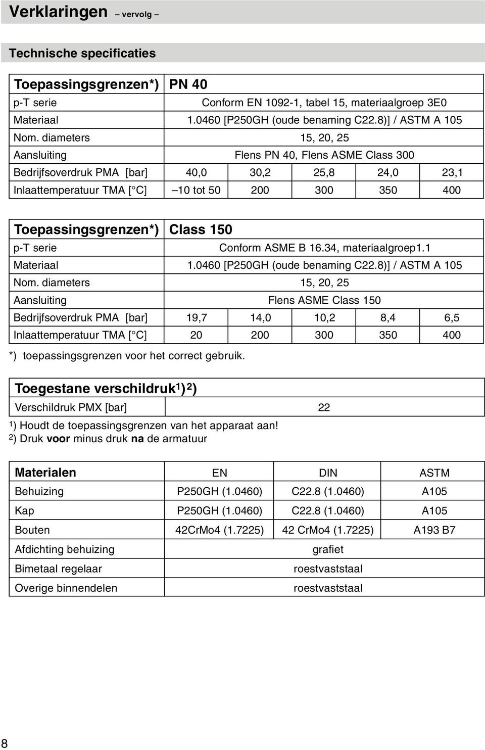 Class 150 p-t serie Conform ASME B 16.34, materiaalgroep1. 1 Materiaal 1.0460 [P250GH (oude benaming C22.8)] / ASTM A 105 Nom.