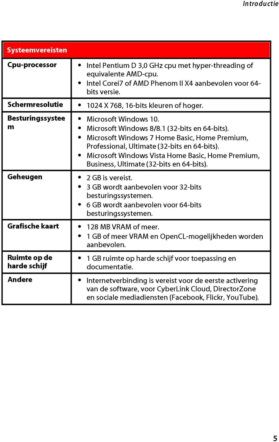 Microsoft Windows 7 Home Basic, Home Premium, Professional, Ultimate (32-bits en 64-bits). Microsoft Windows Vista Home Basic, Home Premium, Business, Ultimate (32-bits en 64-bits).