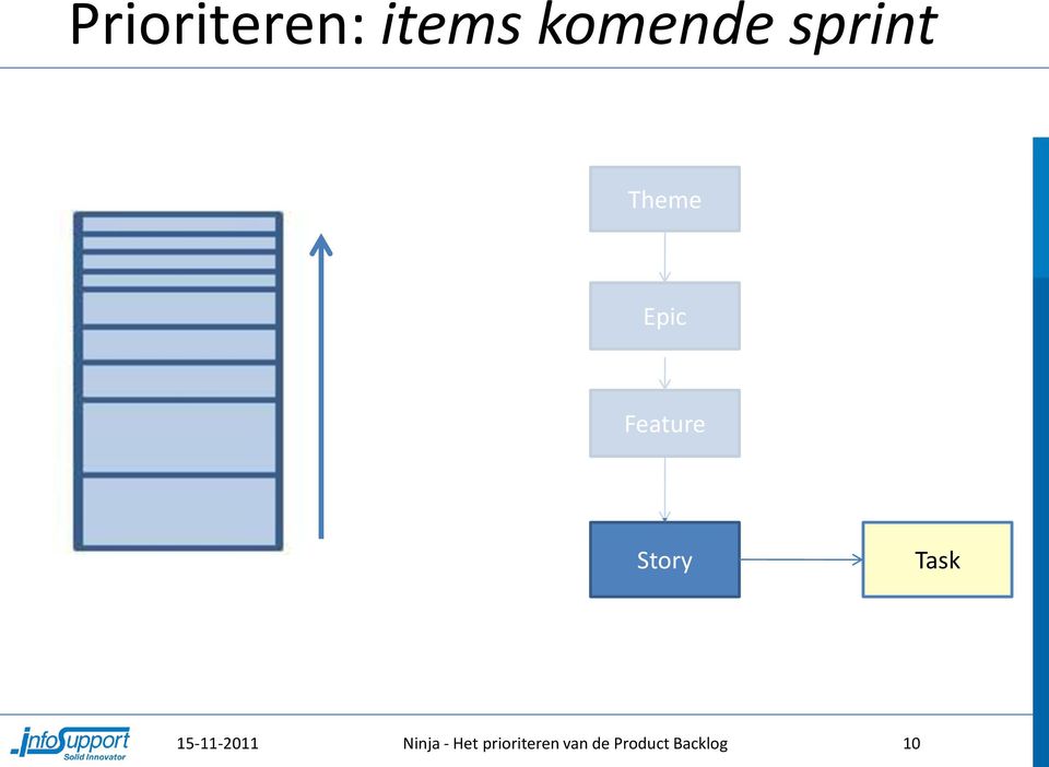 Story Task Ninja - Het