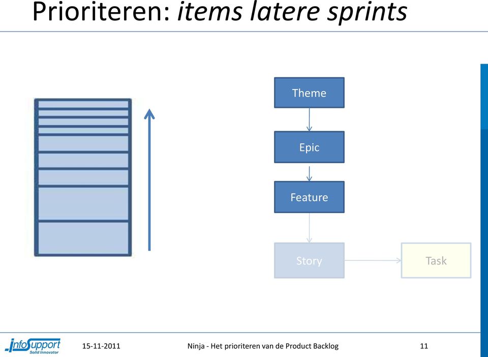 Story Task Ninja - Het