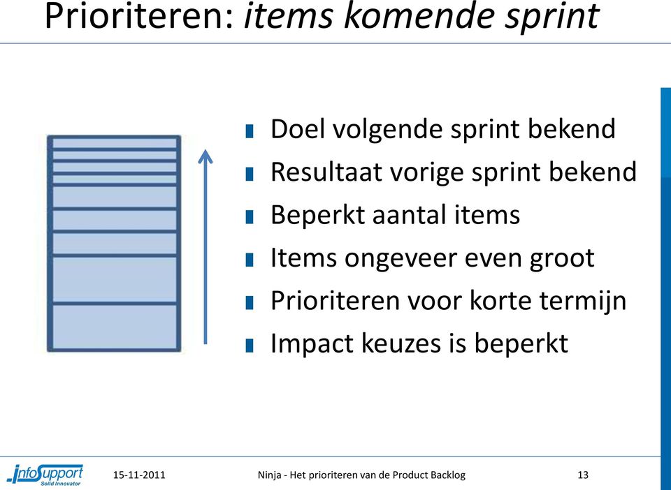 ongeveer even groot Prioriteren voor korte termijn Impact