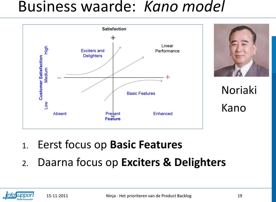 Present Enhanced Feature Noriaki Kano 1. Eerst focus op Basic Features 2.